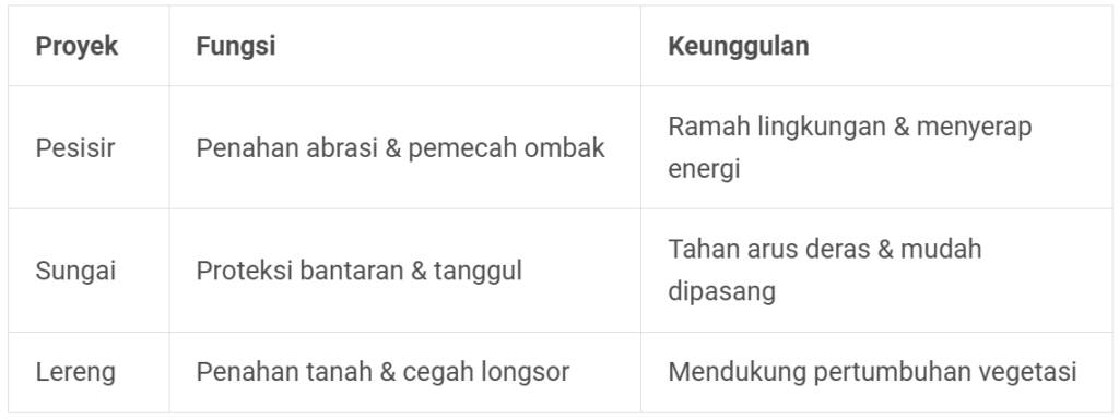 Ukuran Spesifikasi Geobag